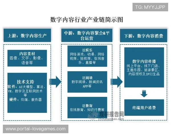 产业链上游主体正布局全IP制播标准 推动体育直播向全光纤架构迈进